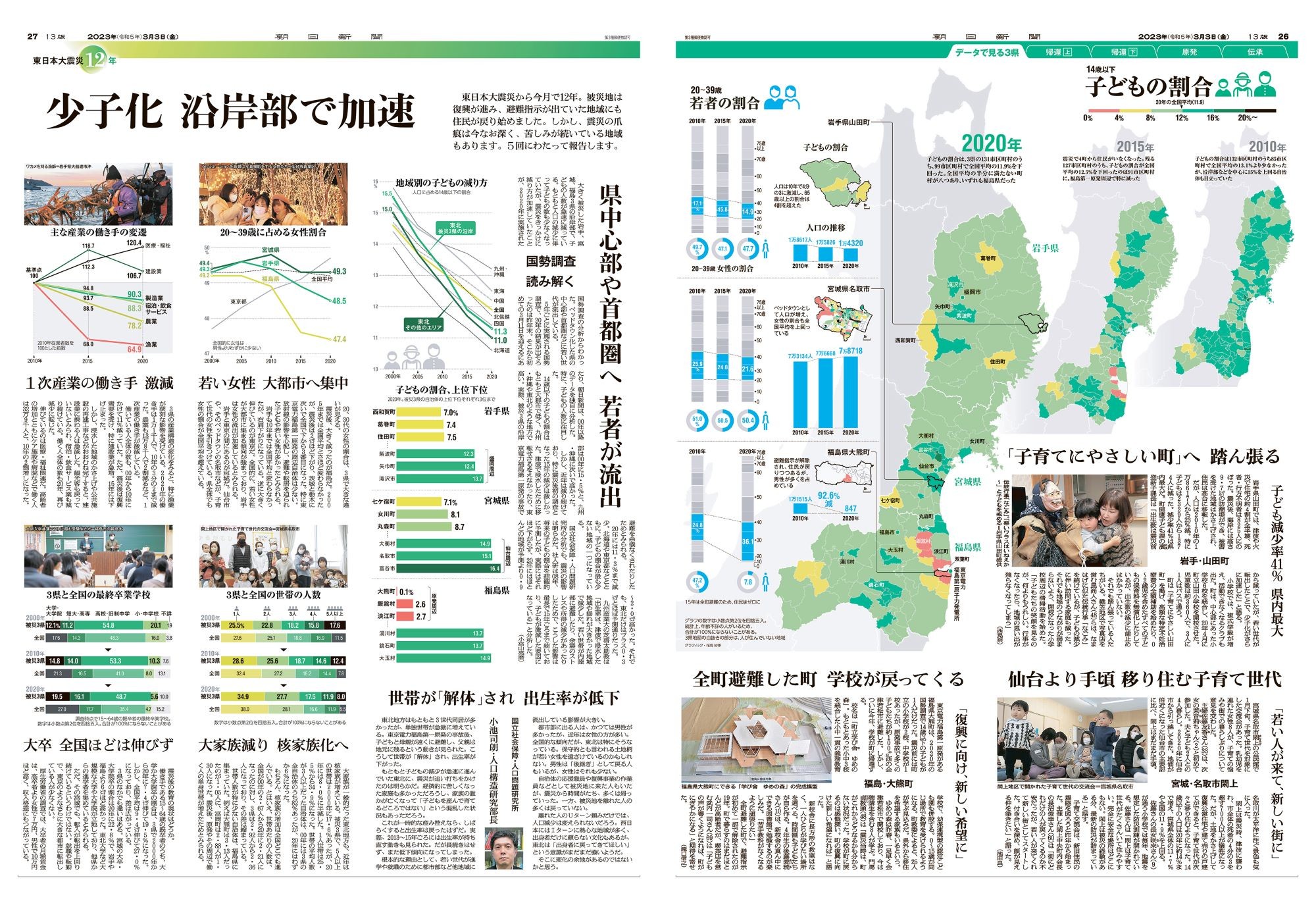 東日本大震災から12年の節目に組まれた特集。データで被災地の現状を可視化