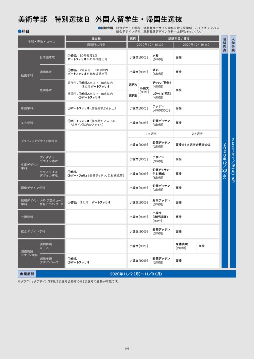 入試ガイド21 多摩美術大学