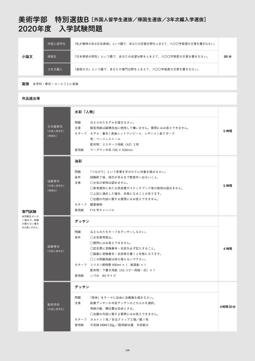 入試ガイド21 多摩美術大学