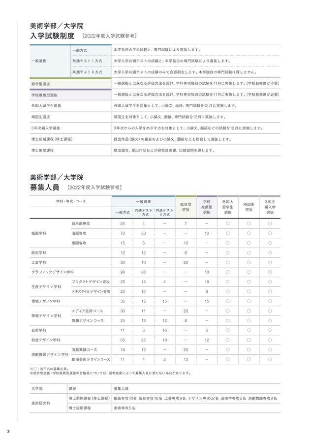 入試問題集2022｜多摩美術大学